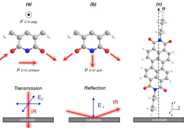 Figure 7 shows the X-ray diffraction patterns of powder  and 100 nm PVD ilm evaporated onto quartz