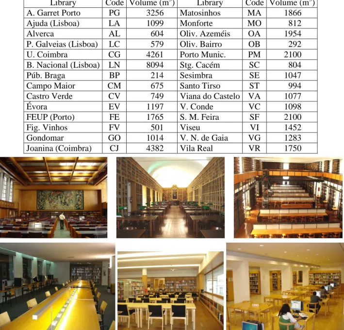 Table 1. List of the sample of 28 libraries tested. 