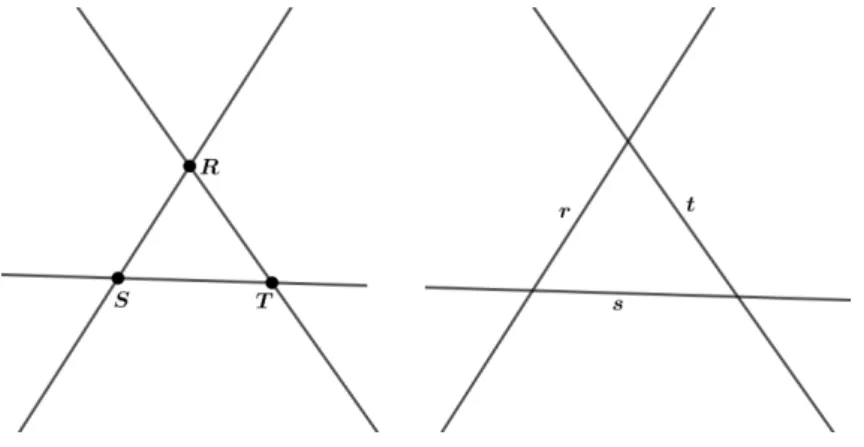 Figura 1.11: Figuras Auto-duais.