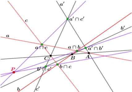 Figura 1.12: Dual do Teorema de Desargues