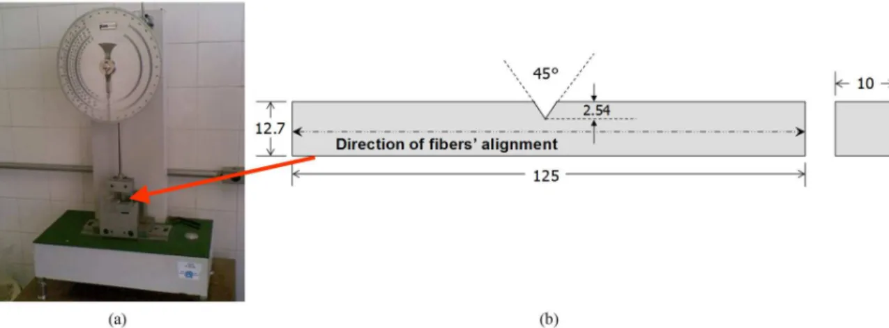 Figure 4 shows the variation of the Charpy impact energy  with the volume fraction of continuous and aligned giant  bamboo ibers reinforcing epoxy matrix composites