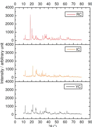 Figure 3 shows the results of the pozzolanic activity  index test using the compressive strength of proof-bodies 