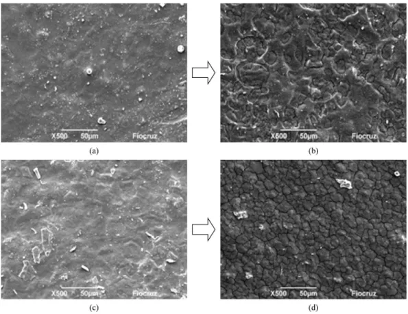 Figure 4  illustrates the behavior of tension as a function  of strain. It was observed that starch plasticized with glycerol  had a high deformation and the addition of lignin promoted  a change in the proile, producing more rigid ilms