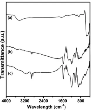 Figure  5.  Corrosion potential of coated and uncoated metal  obtained by OCP.