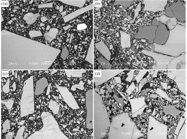 Figure 5. Storage modulus and tangent delta curves for natural marble (NM), unsaturated polyester (UPR), and produced artiicial marbles  (AM1, AM2, AM3 and AM4).
