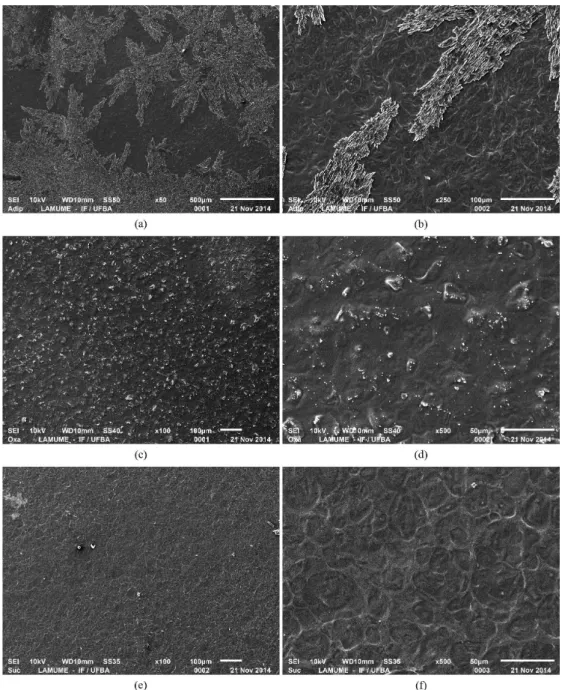Figure 5. Scanning electron micrographs of the surface of ADIP 5% in 50x (a) and 250x (b), OXA 5% in 100x (c) and 500x (d), SUC 5% 