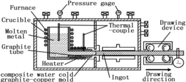 Figure 1. Schematic of continuous casting machine.