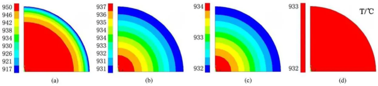 Figure 5 shows the relationship between withdrawing speed  and cooling rate of continuous casting under the conditions  of T P =1223 K and Q =5 L/min