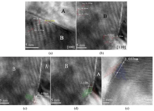 Figure 11. HRTEM micrographs of 95nm precipitated phase in 4µm Fe-1.3Mn powder alloy. Area ‘A’ for matrix phase and area ‘B’ 