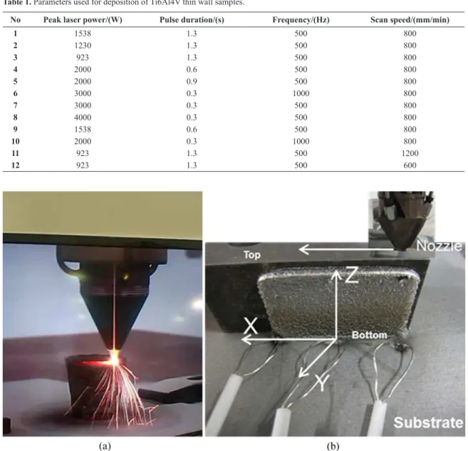 Figure 2 shows the macrostructure of the pulse laser  fabricated Ti6Al4V alloy, which was obtained at various laser  powers (923 W, 1230 W and 1538 W)