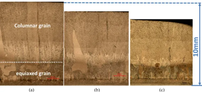 Figure 3.  Montage of macrostructure of pulse laser deposition Ti6Al4V thin wall showing large columnar growth prior β grains with  scanning speed of 600 mm/min (a); 800 mm/min (b); 1200 mm/min (c)