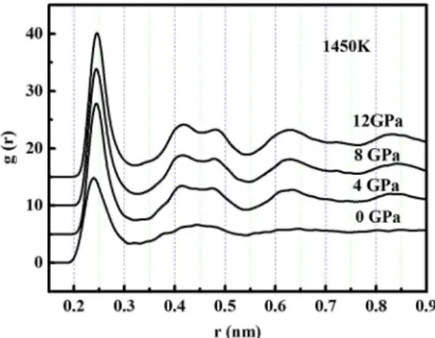 Figure 1 demonstrates the RDF patterns of the system  at 1450 K, which is formed at 4×10 12  K/s and under 