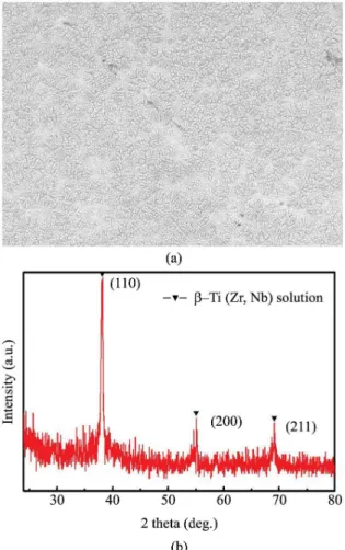Table 1 summarizes the activation energy of the present  BMG composite and some other Ti-based monolithic BMGs