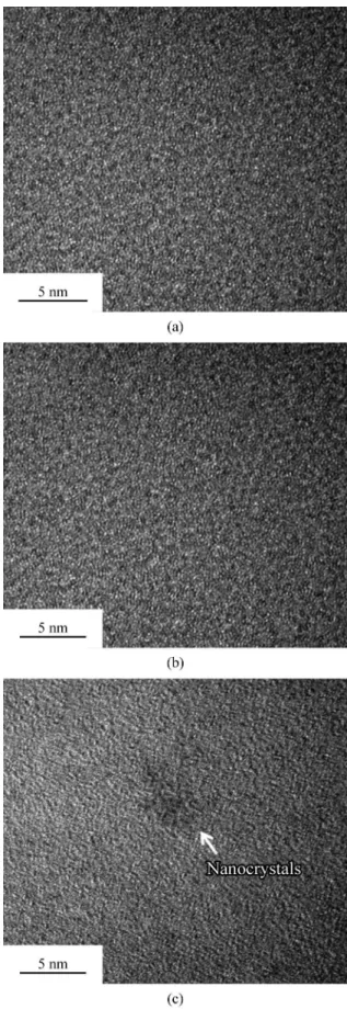Figure 4 is the XRD patterns of the present BMG  composites after annealing at different temperature