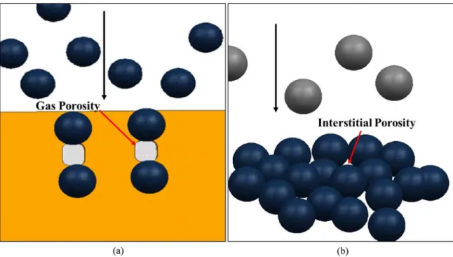 Figure 2a and 2b show the relationships among the initial  temperature of liquid metal, spray distance and solid fraction