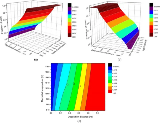 Figure 3. Temperature variation regularity during spray process.