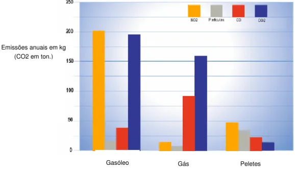 Gráfico 6- Comparação do ciclo de vida das emissões [8] 