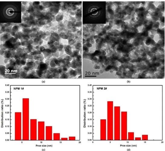 Figure 3. Bright-ield TEM images of the NPM 1# (a) and NPM 2# (b), the insets are the SEAD patterns of the corresponding NPMs; 