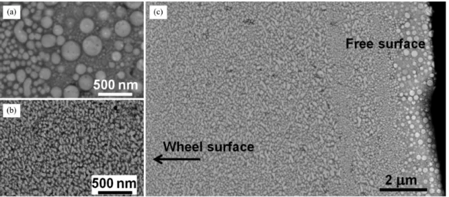 Figure 3. SEM image of the melt-spun Ag 60 Cu 20 Zr 20  ribbon. (a) free surface, (b) wheel surface and (c) cross-section view of the ribbon
