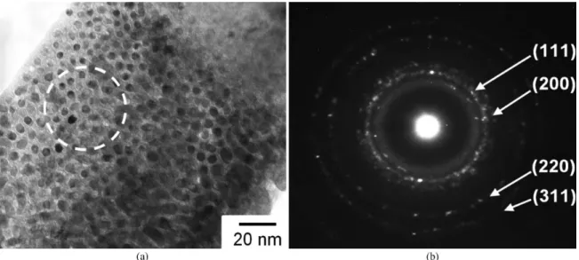 Figure 7. TEM images of the melt-spun Ag 60 Cu 20 Zr 20  ribbon. (a) BF image and (b) the corresponding SADP of a circle area in (a).