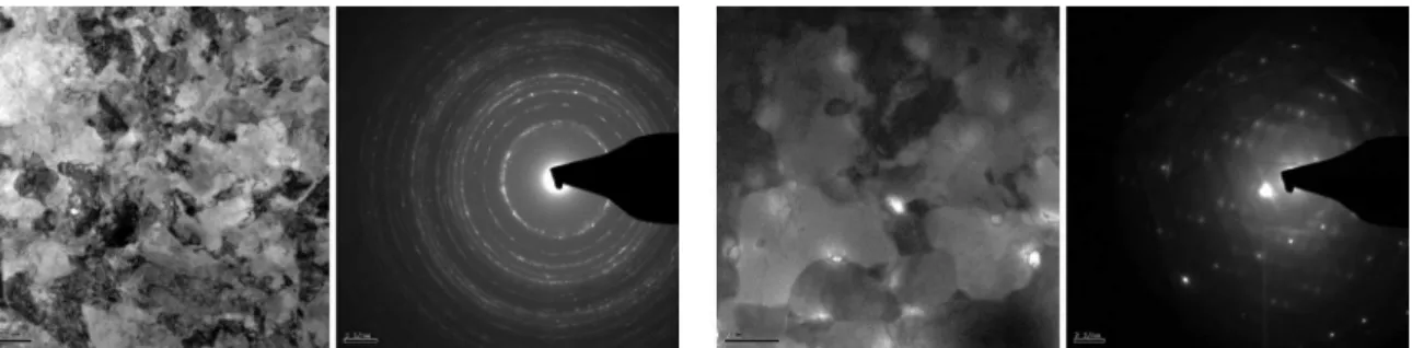 Figure 10. Microstructure of UFG Ti grade 4 with equiaxed grains between 150-200 ηm (left) and common Ti grade 5 (Ti-6Al-4V) with  grains ranging from 2-4 µm (right).
