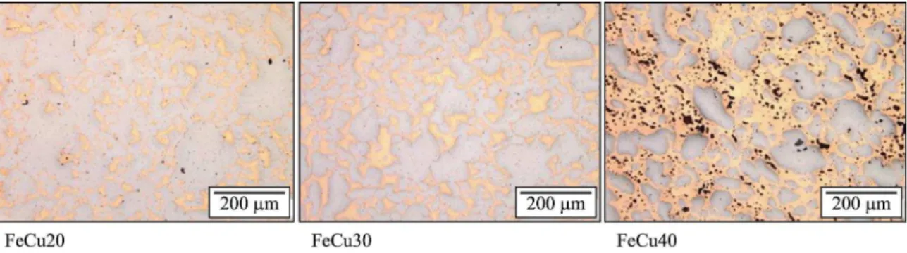 Figure 3. Microstructures of iron matrix composites with varied amounts (20, 30 and 40 vol