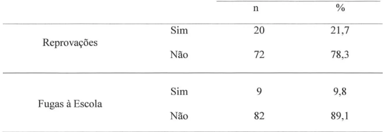 Tabela 4 - Distribuição das adolescentes não institucionalizadas segundo a idade 