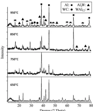 Figure 1. Variation of relative density vs temperature in microwave  process.