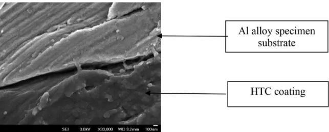 Table 3. Effect of duration of HT-HTC formation on E corr  and i corr of uncoated and coated AA 6061 in 0.01 M NaCl.