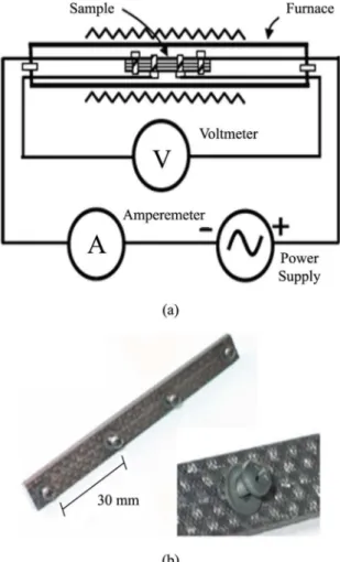 Figure 3  shows the TGA analysis for a cured carbon  iber phenolic resin composite and TGA analysis for the  CR2830 phenolic resin