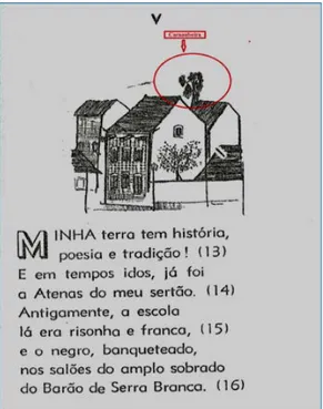 Figura 1: Imagem contida no livro Canção da Terra dos Carnaubais (1965, V). 
