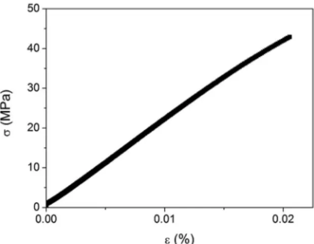 Figure 6.  Stress-strain curve obtained from mechanical test of  LY sample.