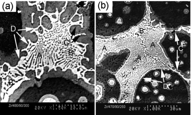 Figure 5. SEM micrographs of the as-thixoformed ZA27 alloys under different processing parameters 9 