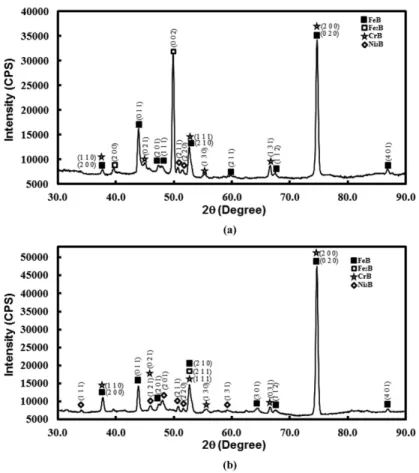 Figure 3. Patterns of X-ray diffraction on AISI 304 borided steel at 1223 K, over (a) 2 h and (b) 10 h of exposure time.
