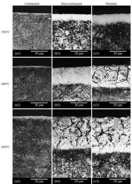 Figure 1 shows cross-section micrography of samples  carburized, nitrocarburized and nitrided at 350, 400 and  450 °C