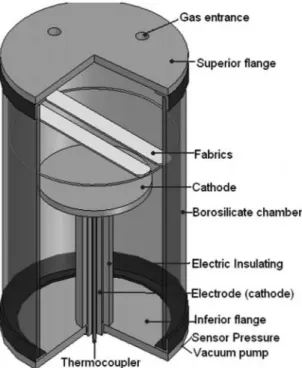 Figure 2. Illustration of the capillary test.