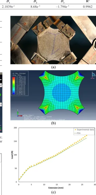 Table 5. Coeficients of Yeoh, Abaqus   form, material model.