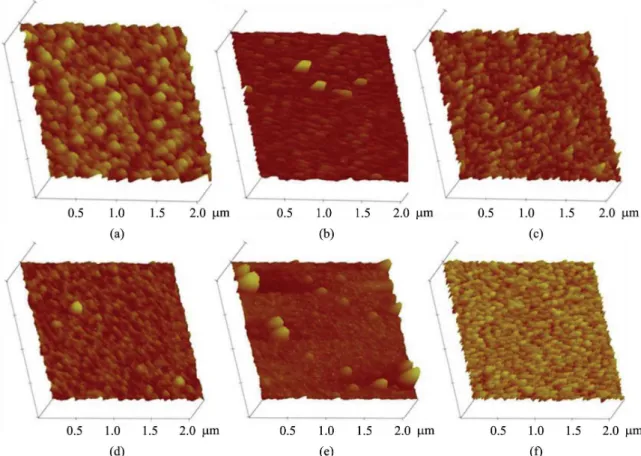 Figure 3. a) AFM images of FeGa thin ilms deposited at 140W at a) Room temperature b) 300 °C substrate temperature c) 140W Annealed 