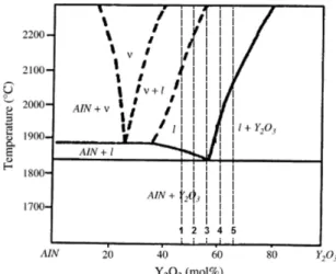 Figure 1. Wetting of a liquid on the horizontal plane showing low 