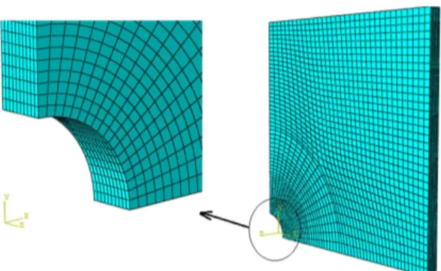 Figure 6. Strain max contours for different gradation direction distribution of FGM (a) x-FGM variation, (b) y-FGM variation, (c) r-FGM  variation.