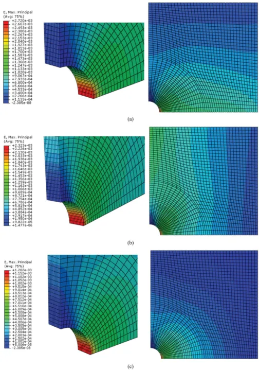 Figure 7. Stresses contour for different gradation direction distribution of FGM (a) x-FGM variation, (b) y-FGM variation, (c) r-FGM variation.