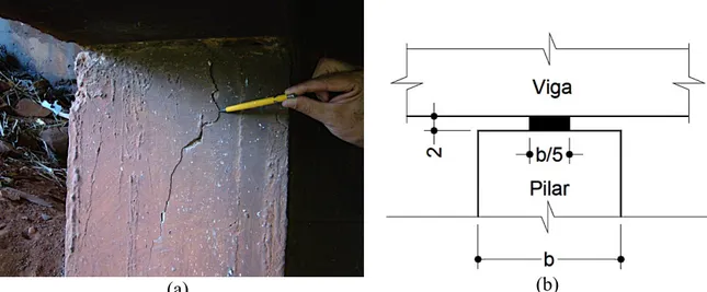 Figura 4.7 - Fissura causada por concentração de tensões no topo do pilar: (a) fissura no  topo do pilar; (b) esquema longitudinal de uma articulação Freyssinet (DNIT, 2004b)