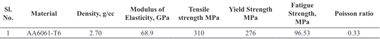 Table 1. Properties of aluminium used in the preparation of sandwich composites.