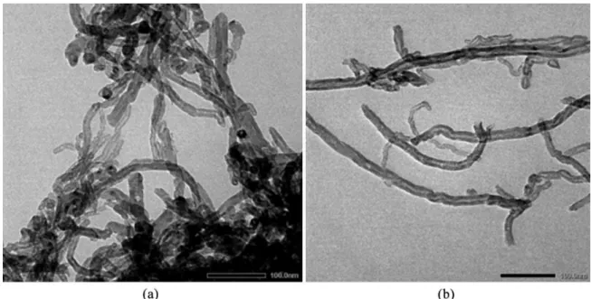 Figure 4 shows X-ray diffraction patterns of the sample  LiMn 2 O 4  and LiNi 0.5 Mn 1.5 O 4 