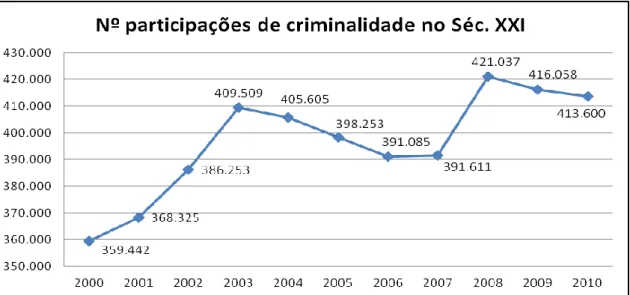 Gráfico 1 