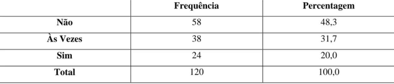 Tabela 4 - Caracterização da Amostra, em Estudantes ou Trabalhadores-Estudantes. 