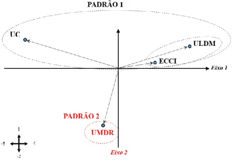 Figura 4.5: CHA-PTM, interna mentos (2014-2016) 