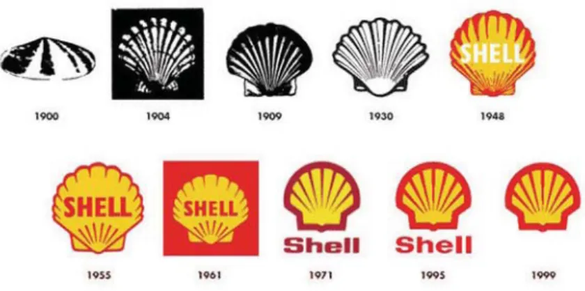 Figura 6 - Evolução da marca SHELL ao longo dos anos. Imagem de Autor. Retirado de OLINS (2008,  p.45)