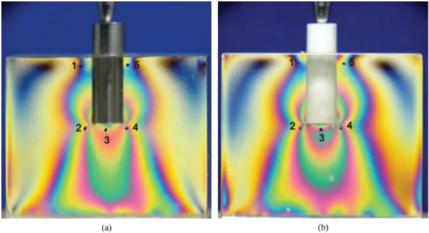 Figure 4 (a and b) and Figure 5 (a and b) show stress  generated by the cylinders and implants, respectively, when  photoelastic analysis was performed.