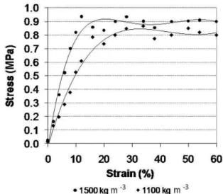 Figure 5. Texture of surface of the ceramic foam showing the  distribution of segregated phases of oxides of aluminum and titanium  (black) over mullite substrate (white).